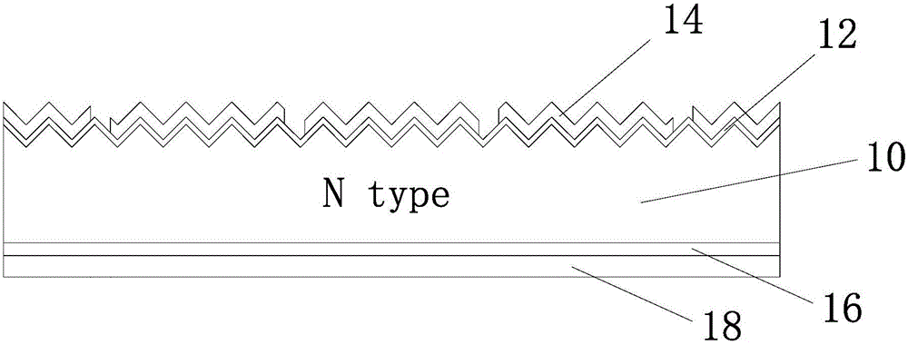 Metallization method of N-type solar cell, cell, module and system