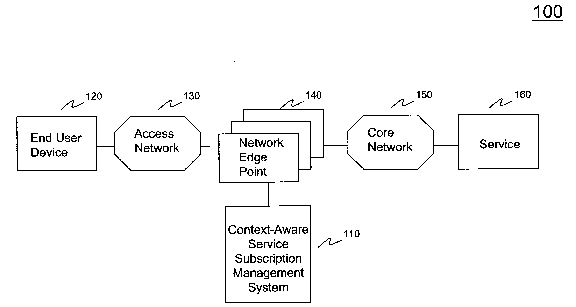 Systems and methods for context-aware service subscription management