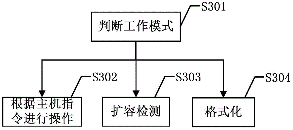Capacity expansion detection method of memory card and card reader with capacity expansion detection function