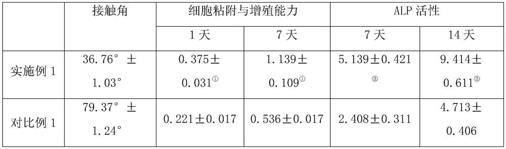 Skull repair polyether-ether-ketone material and preparation method thereof