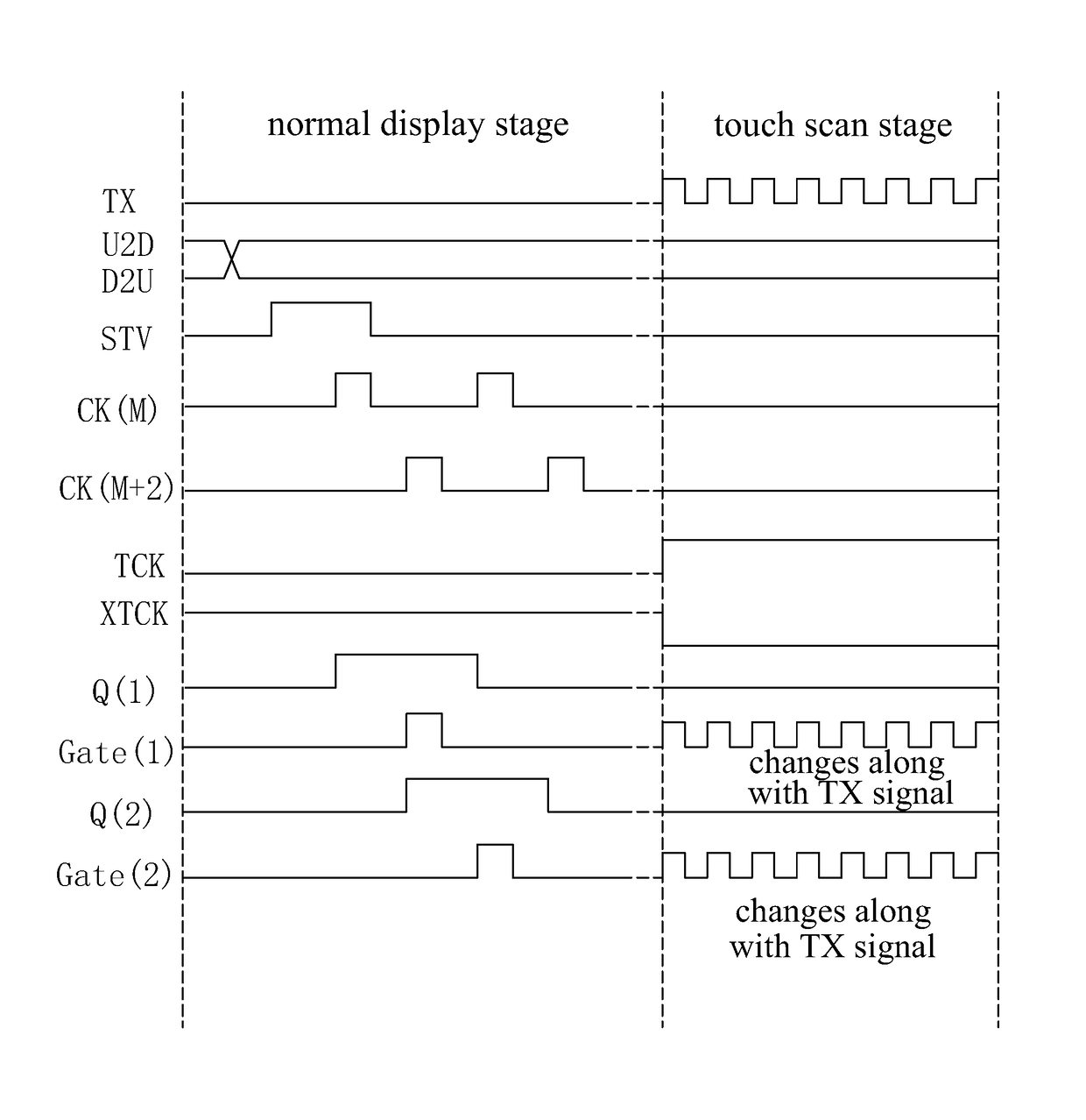 Goa circuit applied for in cell type touch display panel