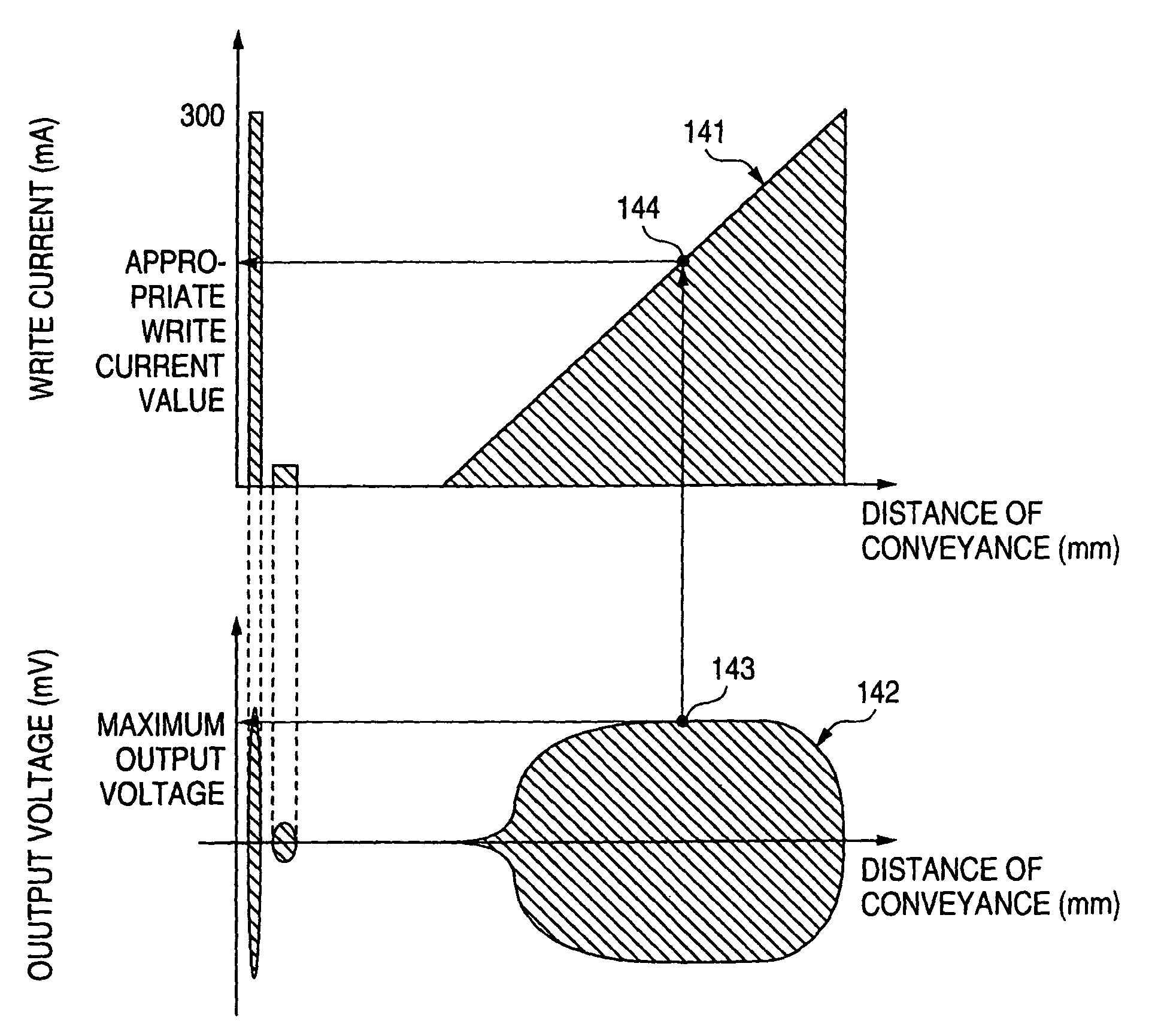 Magnetic recording method, apparatus therefor, and device for determining coercive force of magnetic recording medium
