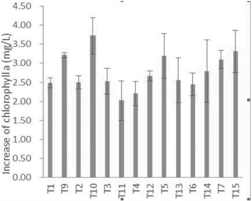 Method for screening nitrogen fixing blue green algae with biofertilizer application potential