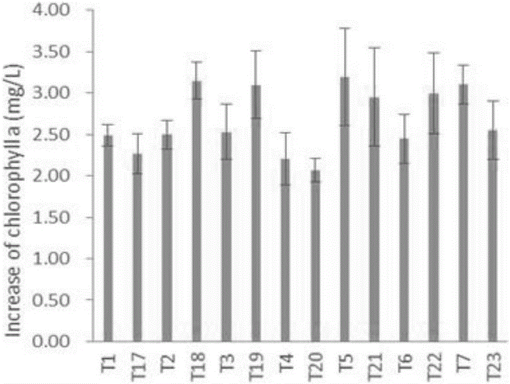 Method for screening nitrogen fixing blue green algae with biofertilizer application potential