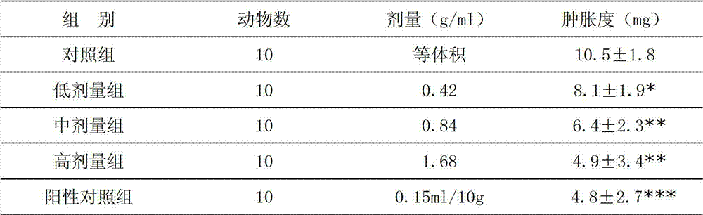 Sichuan blackberry extract composition