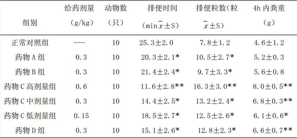 Sichuan blackberry extract composition