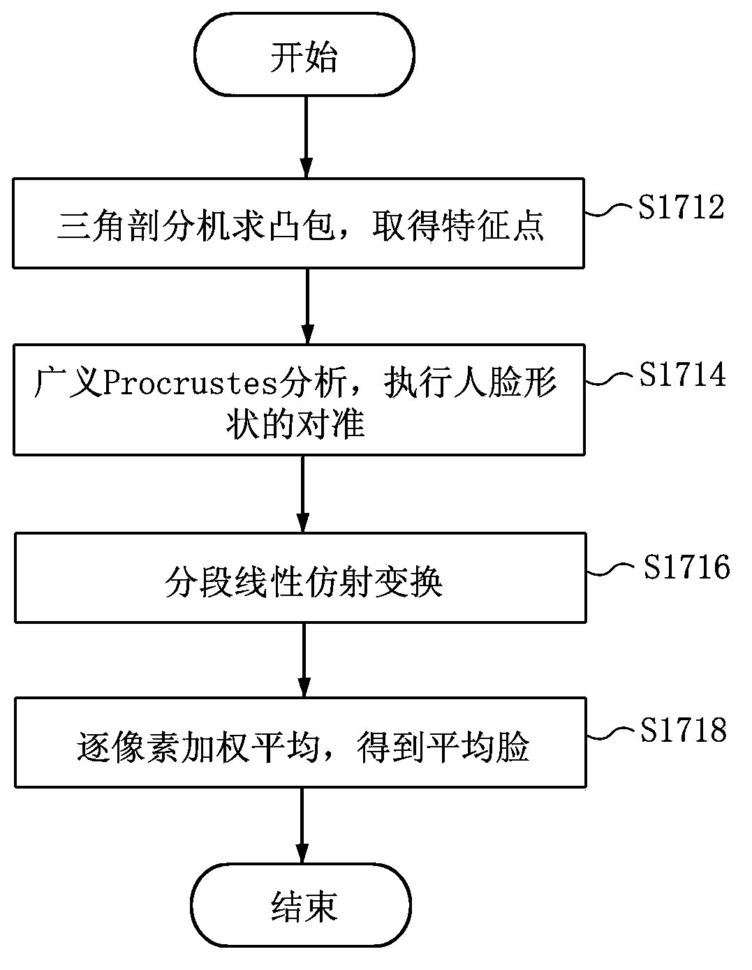 Face special-effect processing method and system