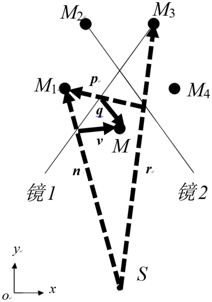 Yarn evenness three-dimensional modeling calibration method based on inscribed circle