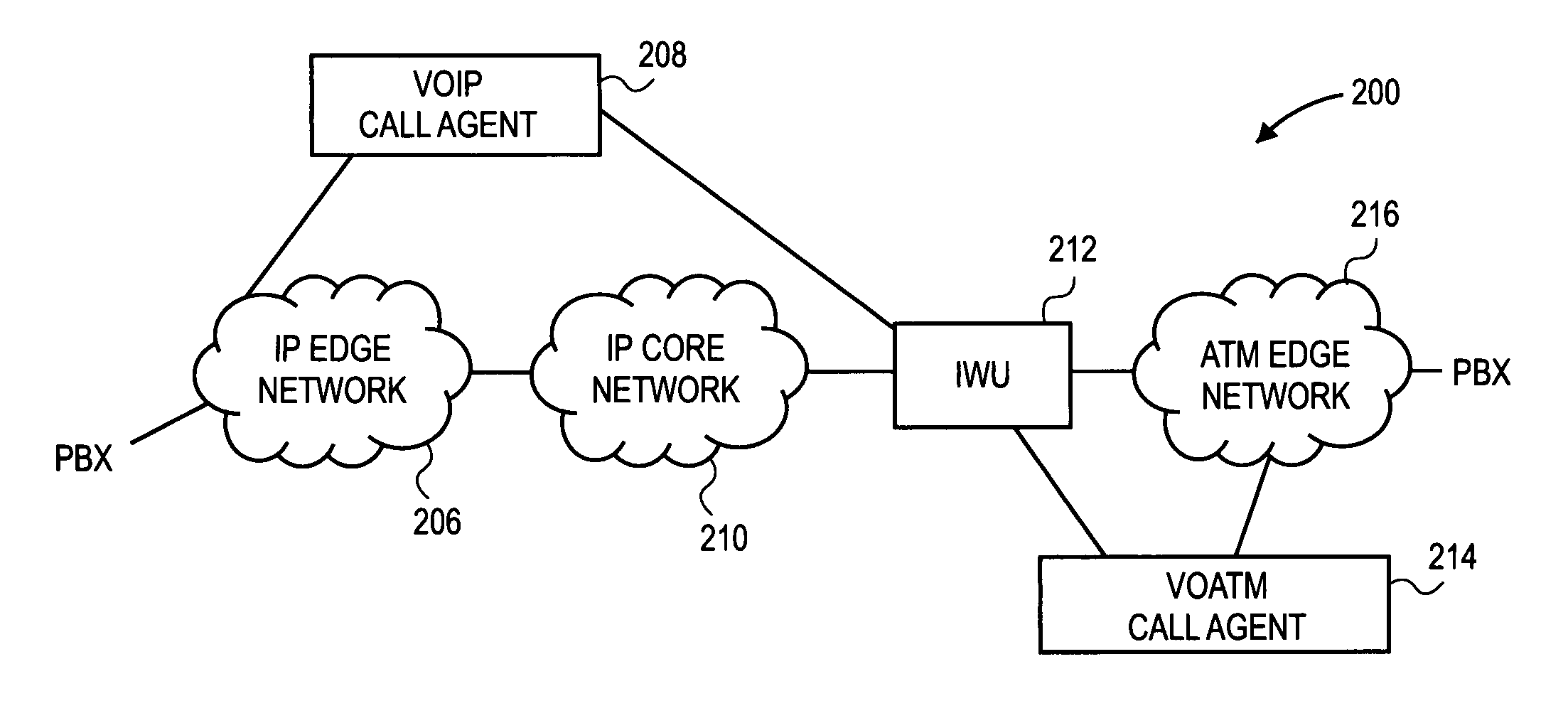 Interworking of packet-based voice technologies using virtual TDM trunks