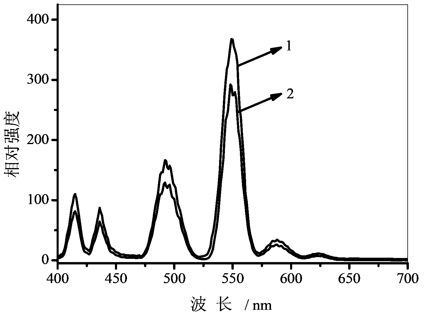Fluoride phosphate matrix luminescent material and preparation method thereof