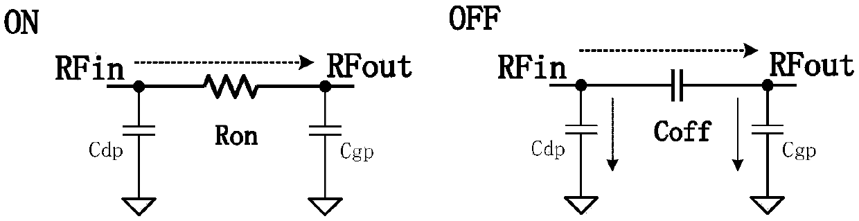 Radio frequency switch circuit for improving switch-off capacitance