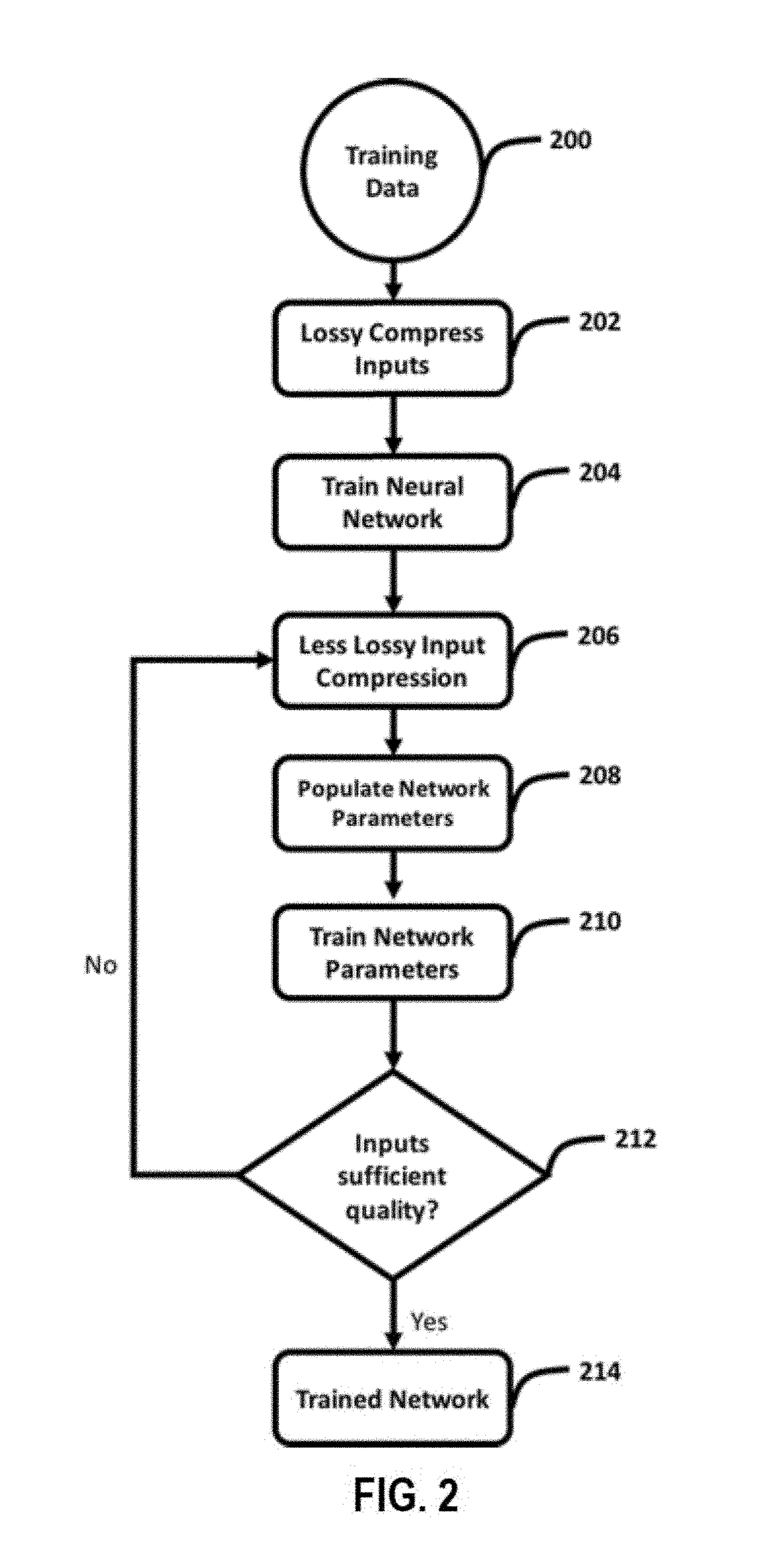 Machine learning systems and methods for document matching