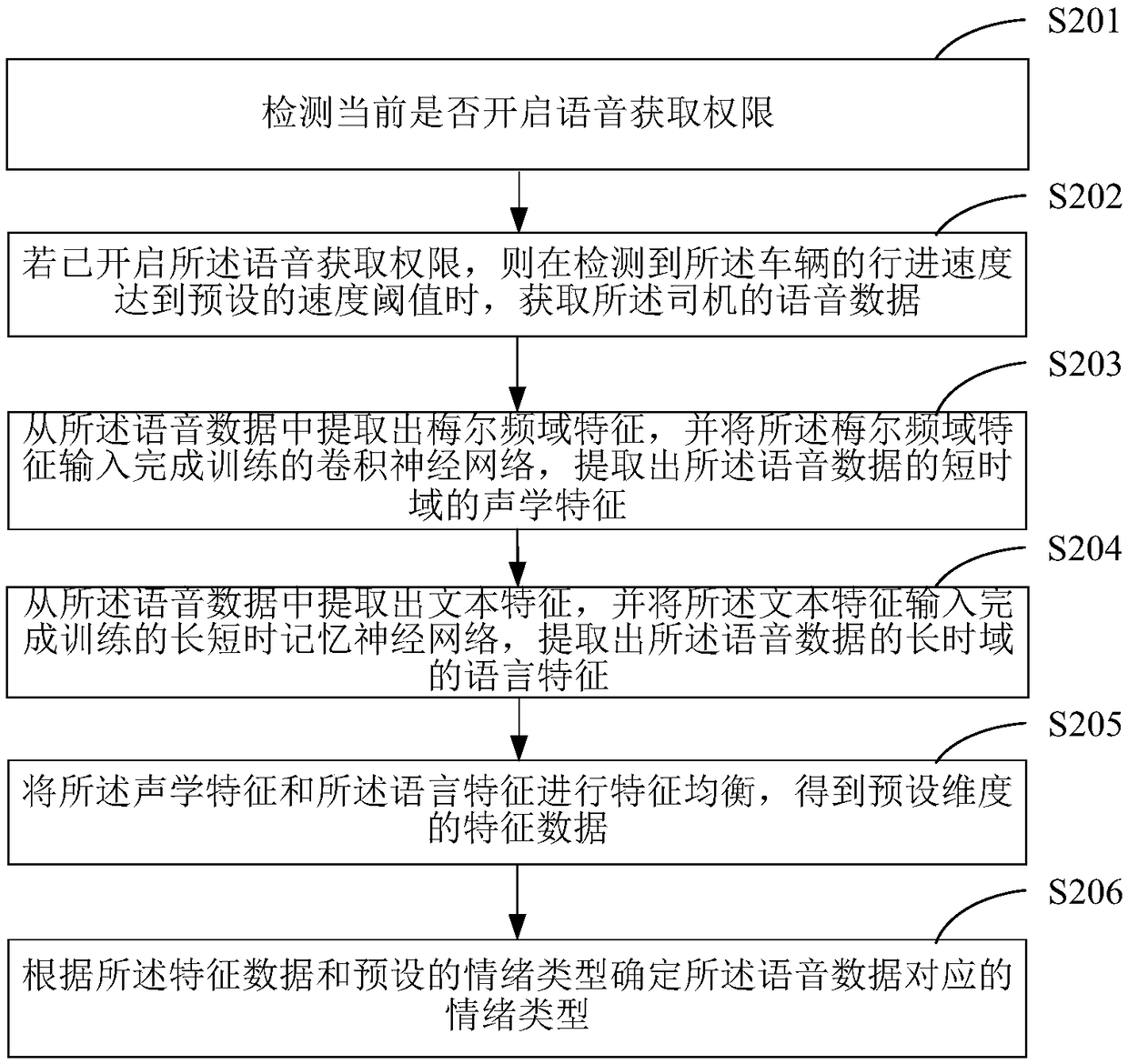 Driver emotion recognition method and terminal device