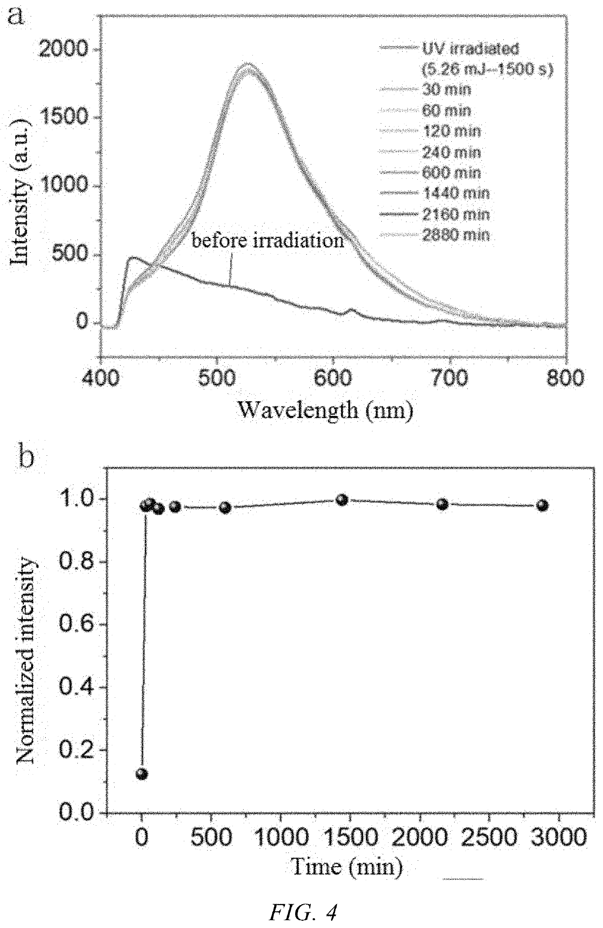 Metal-organic hybrid lattice material and use thereof in detection of radiation sources