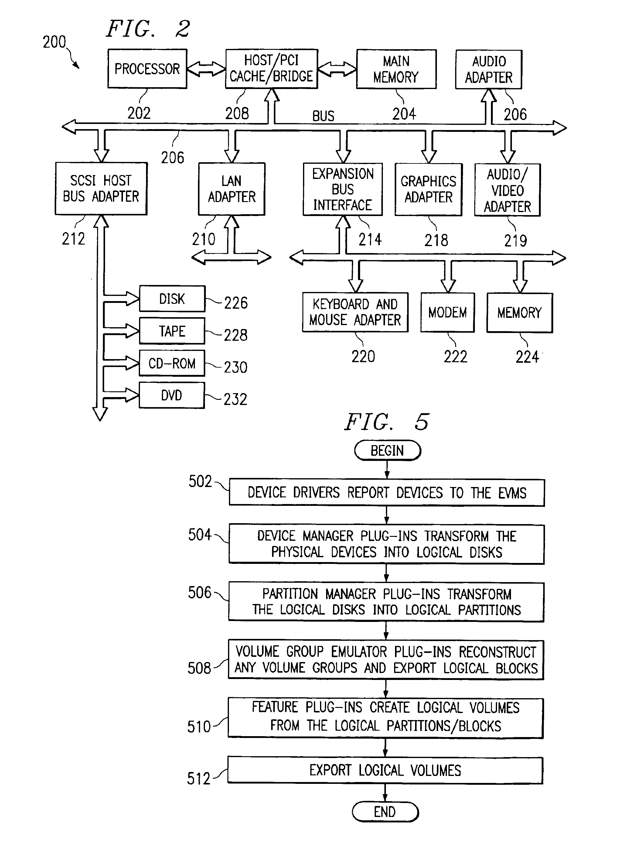 Method and an apparatus to extend the logic volume manager model to allow device management plug-ins