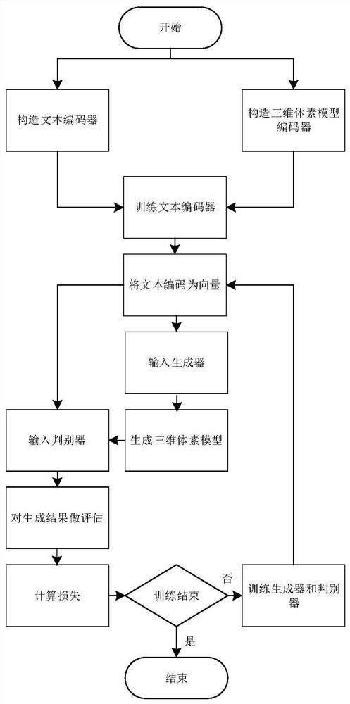 Text-based three-dimensional voxel model generation method