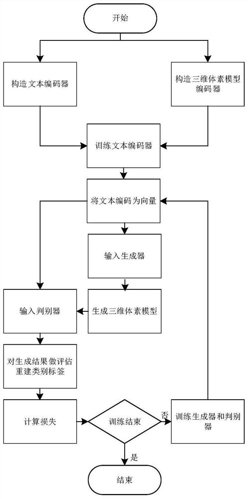 Text-based three-dimensional voxel model generation method