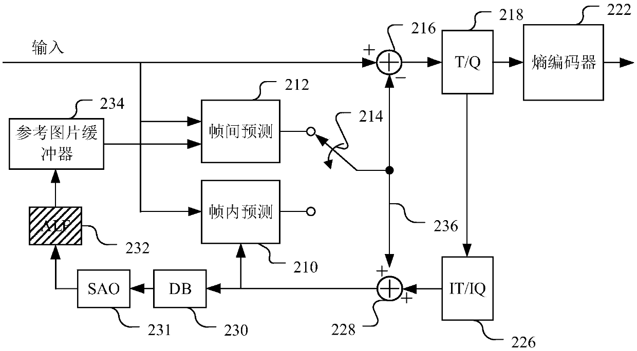 Self-adaptive filtering method and device, electronic equipment and computer readable medium