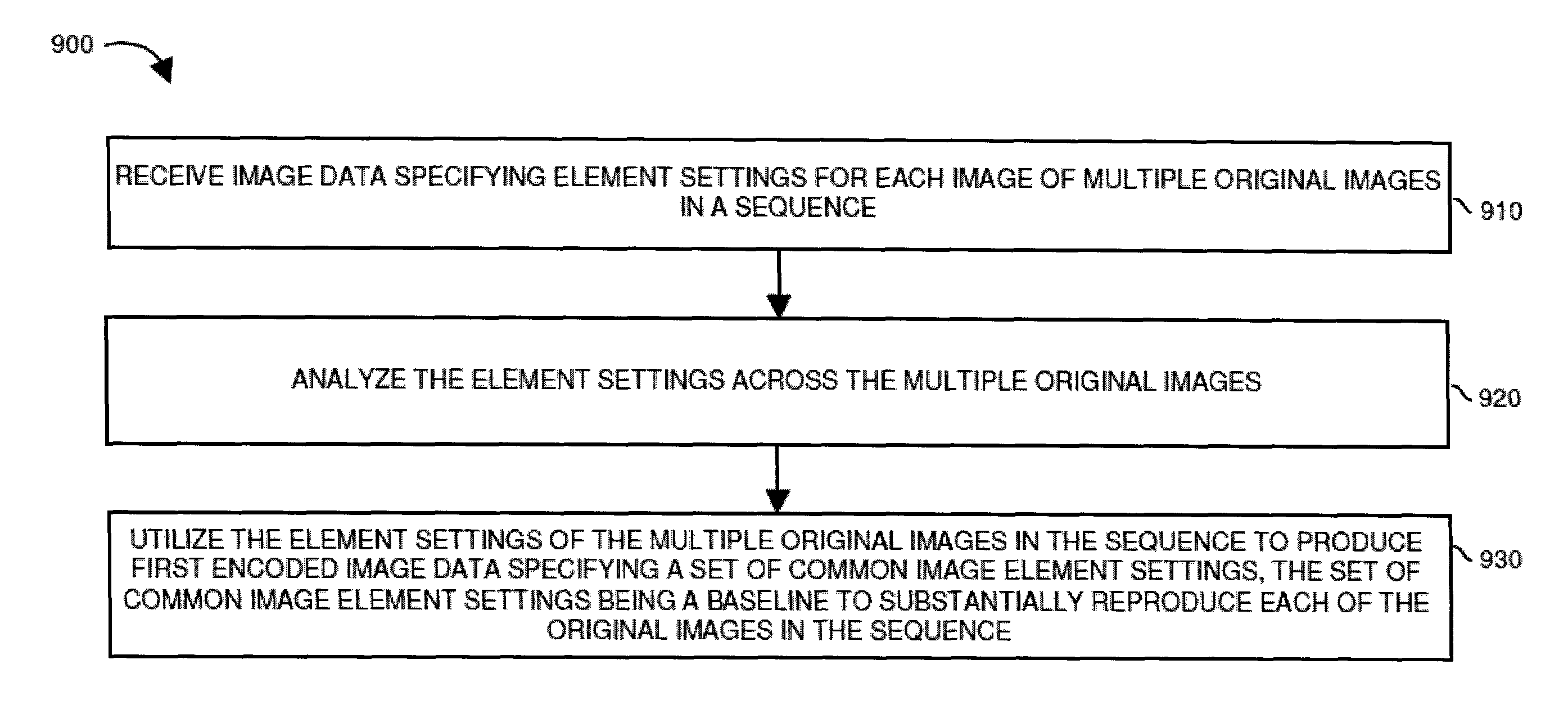 Encoding and decoding based on blending of sequences of samples along time