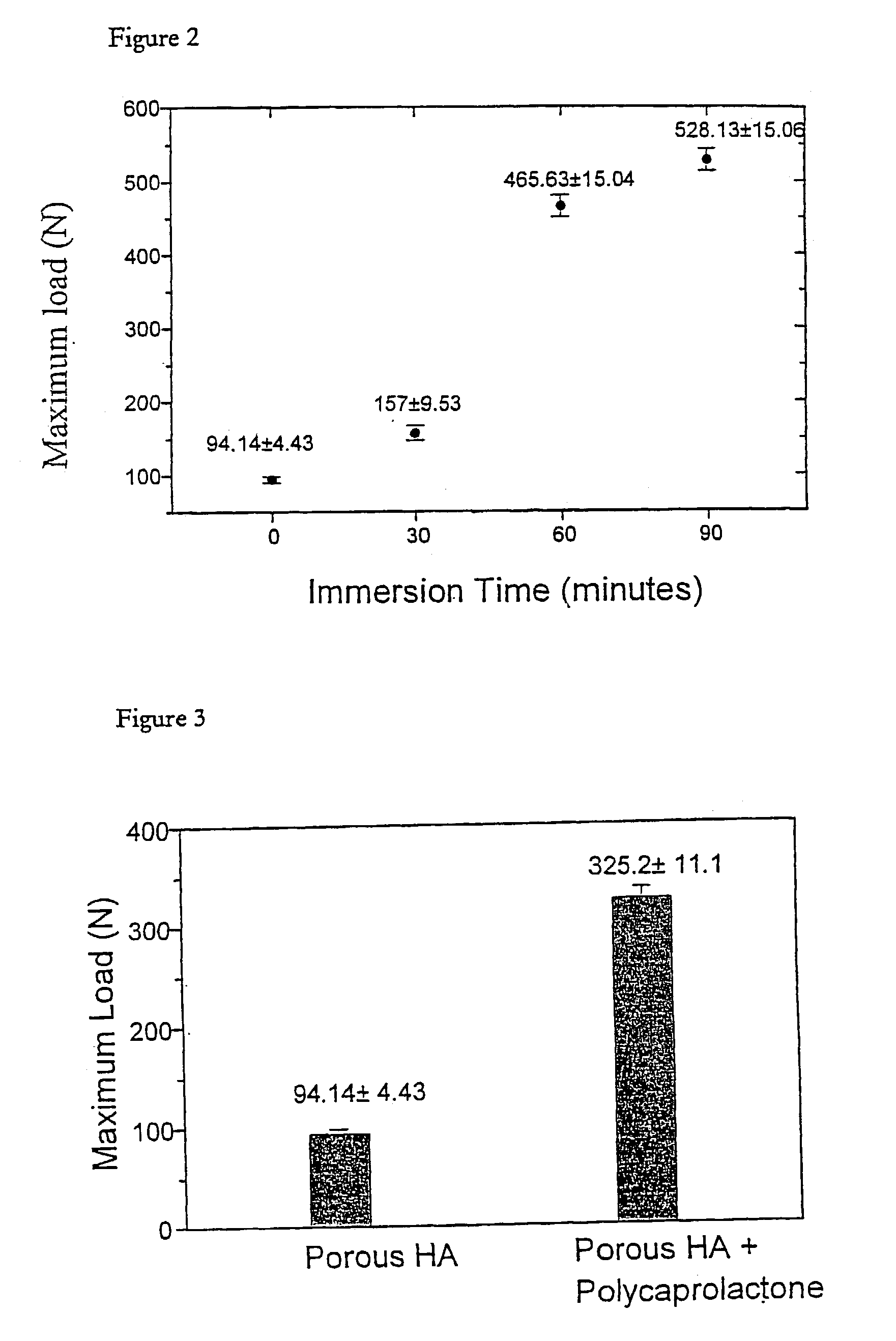 Porous synthetic bone graft and method of manufacture thereof