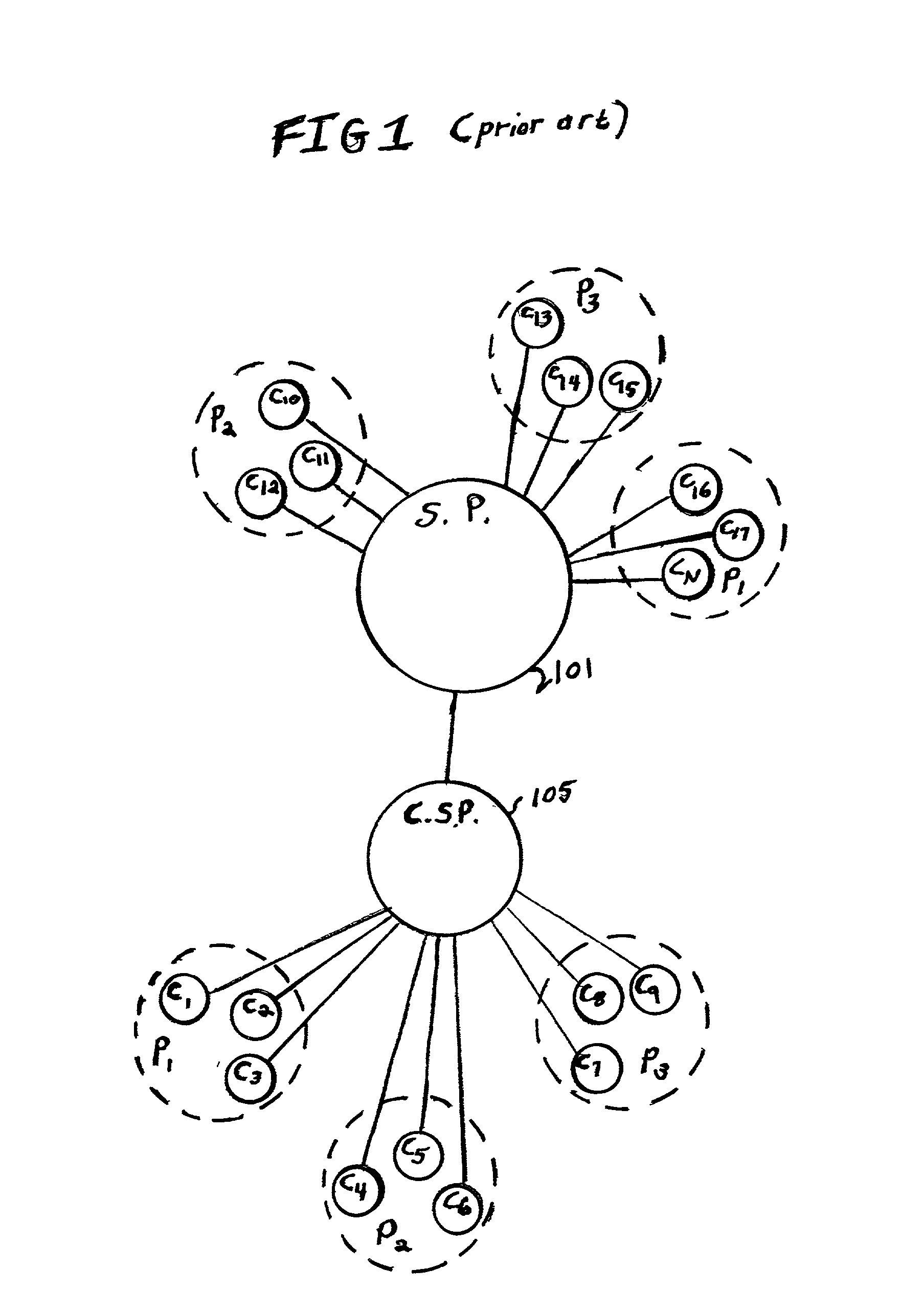 System and method to provide interoperable service across multiple clients
