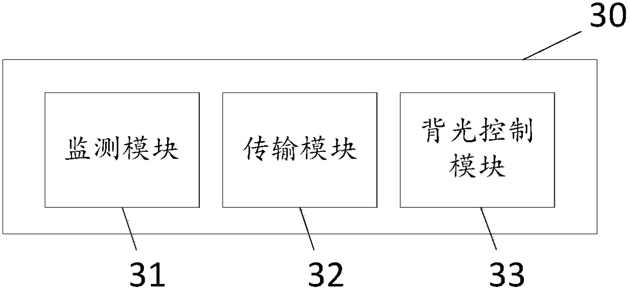Display screen time sequence control method, display screen time sequence control device, terminal equipment and storage medium