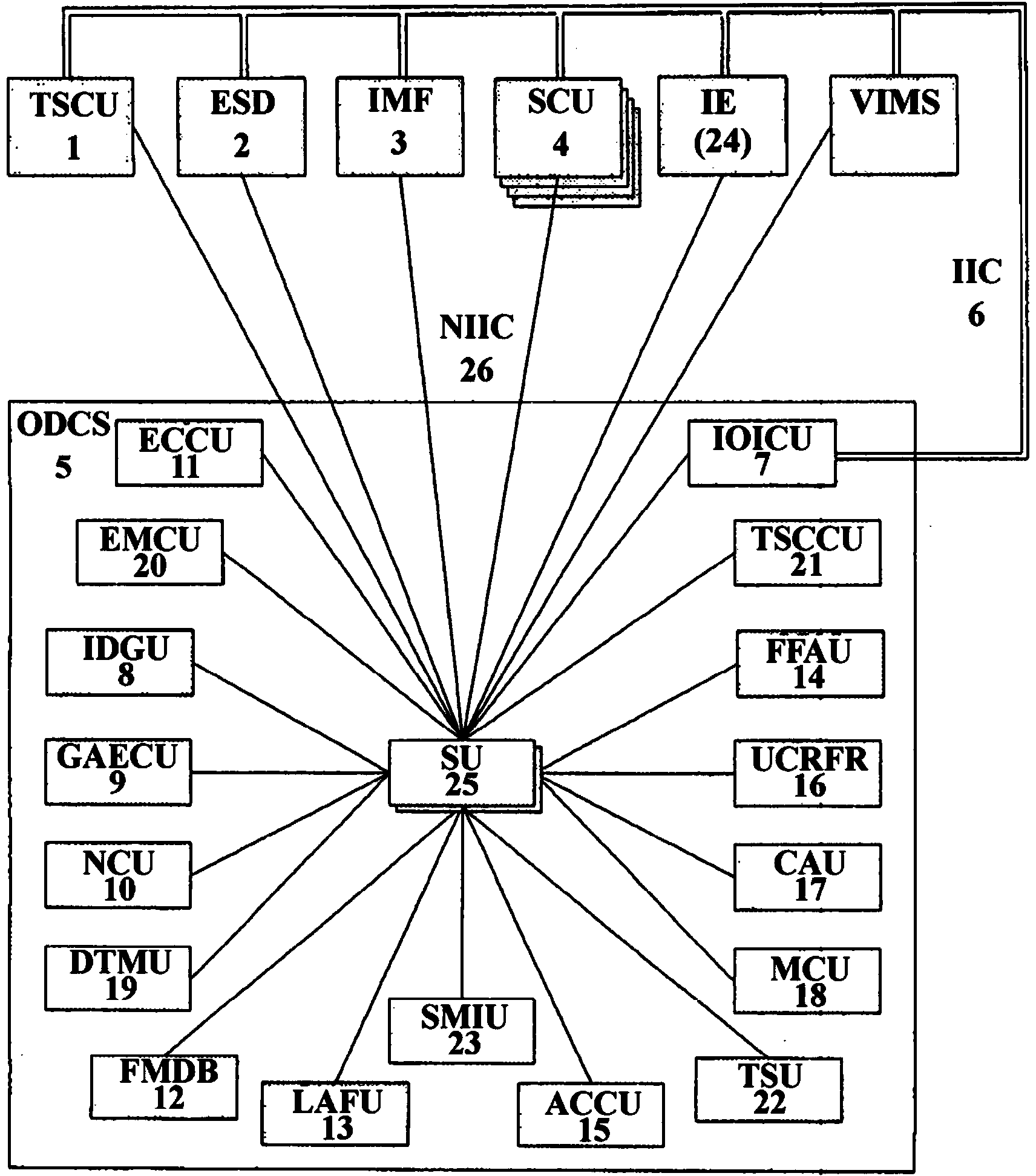 Information and control system for a multifunctional aircraft
