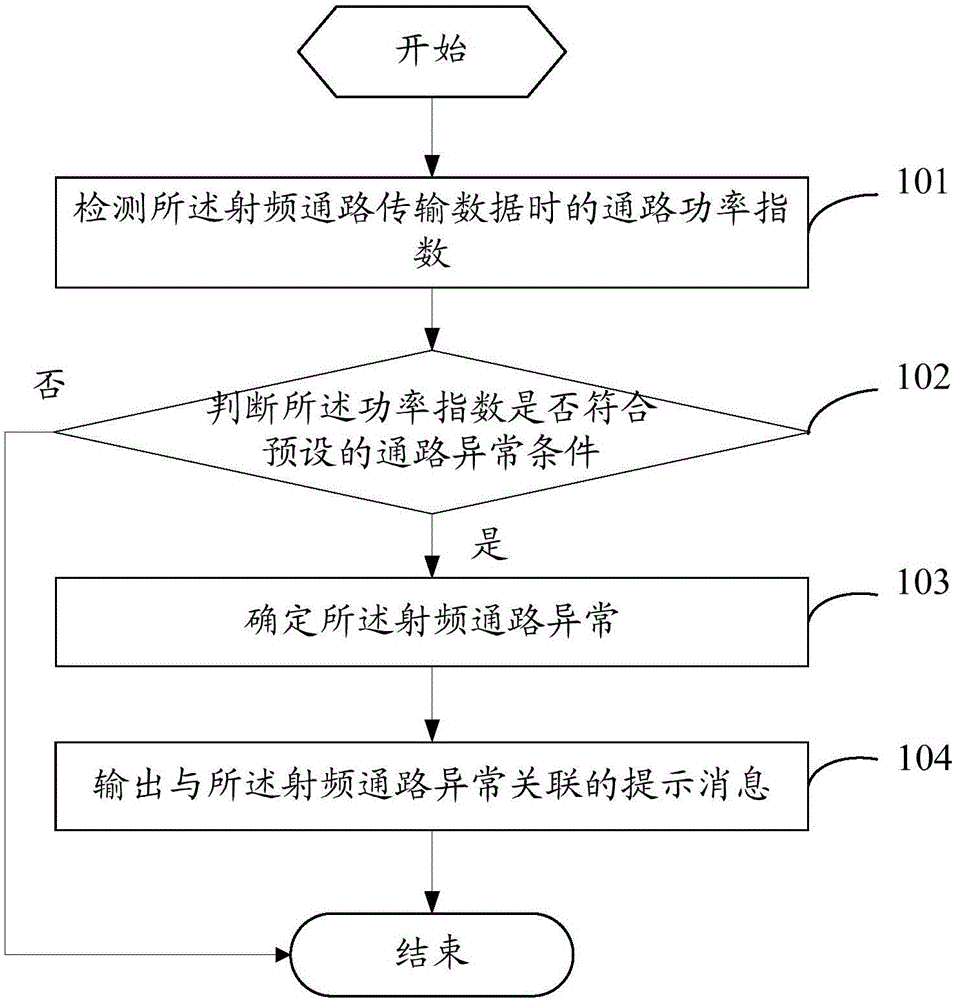 Detection method of radio frequency path and mobile terminal