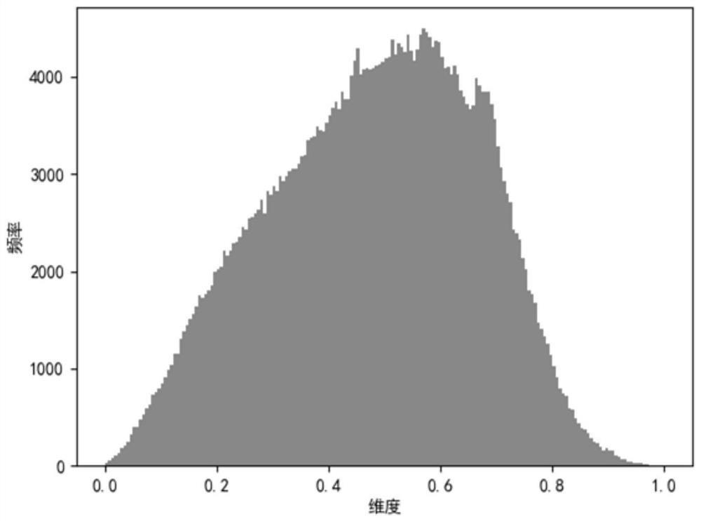 Casting three-dimensional model classification method combining D2 operator and normal operator