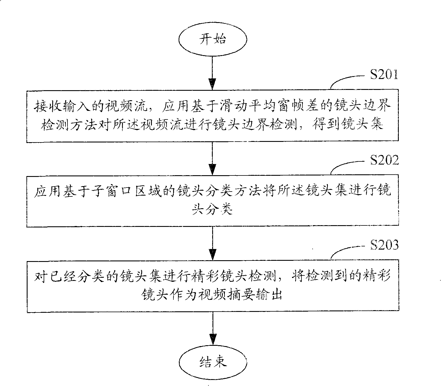 Method, system and device for generating video frequency abstract