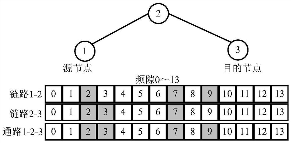 An Anchor-Based Virtual Network Invulnerability Mapping Method in Elastic Optical Networks