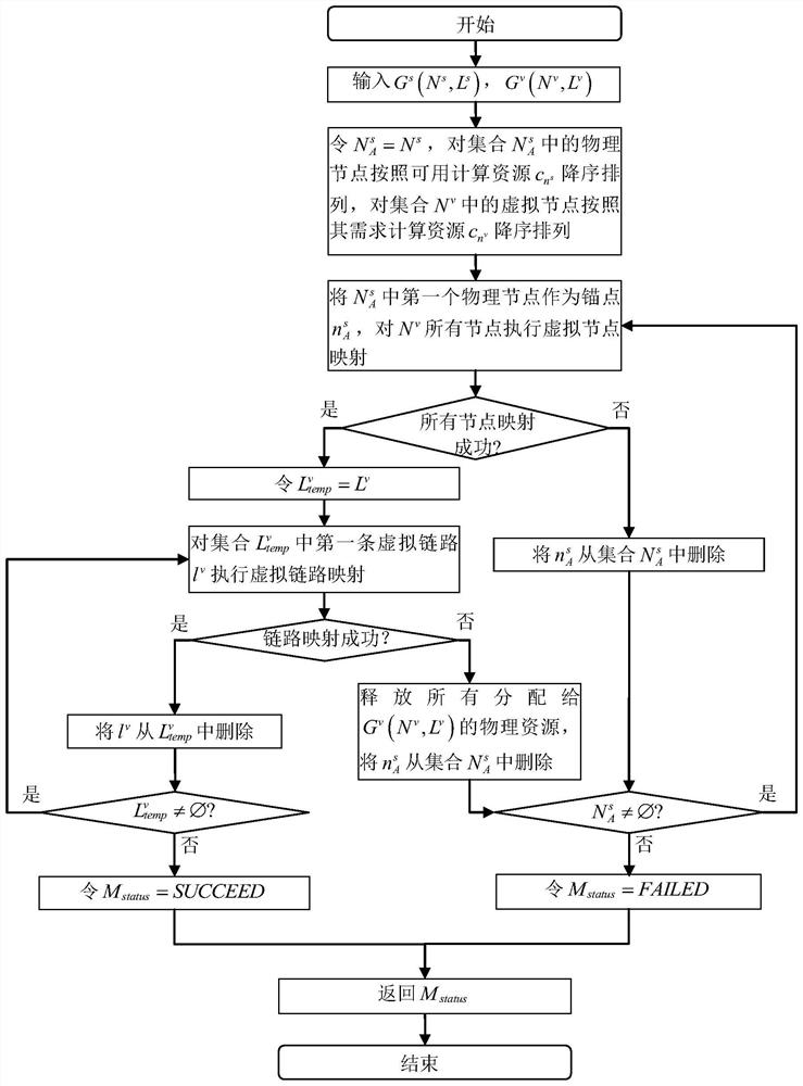 An Anchor-Based Virtual Network Invulnerability Mapping Method in Elastic Optical Networks