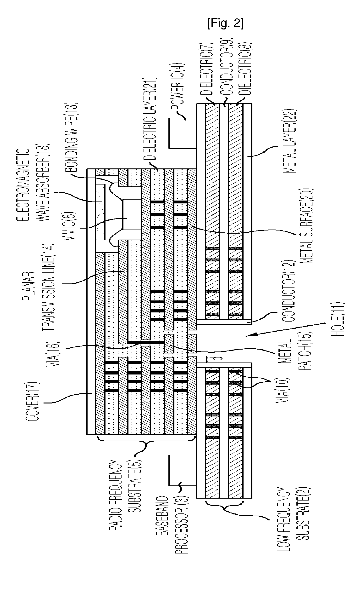 Mode Transition Circuit for Transferring Radio Frequency Signal and Transceiver Module Having the Same
