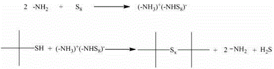 A kind of synthetic method of di-tert-butyl terminated chain polysulfide