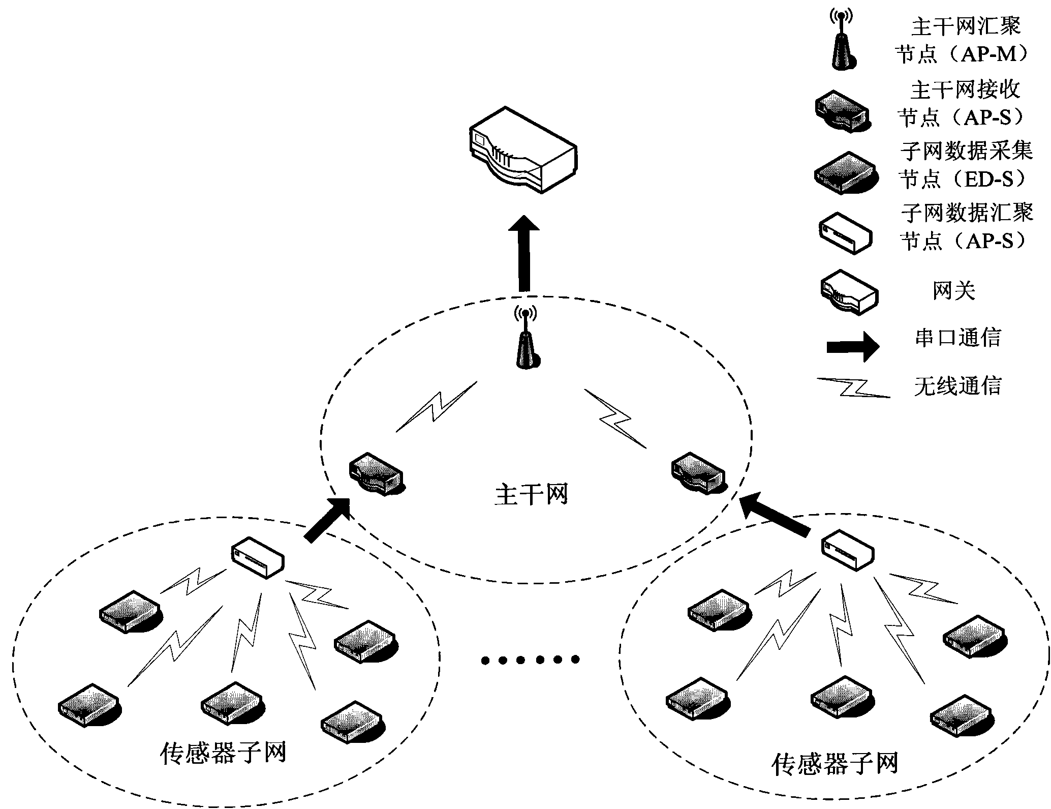 Heterogeneous multi-channel wireless sensor network based underground monitoring system