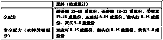 Individualized intervention teabag for gene of high blood lipid and preparation method of individualized intervention teabag