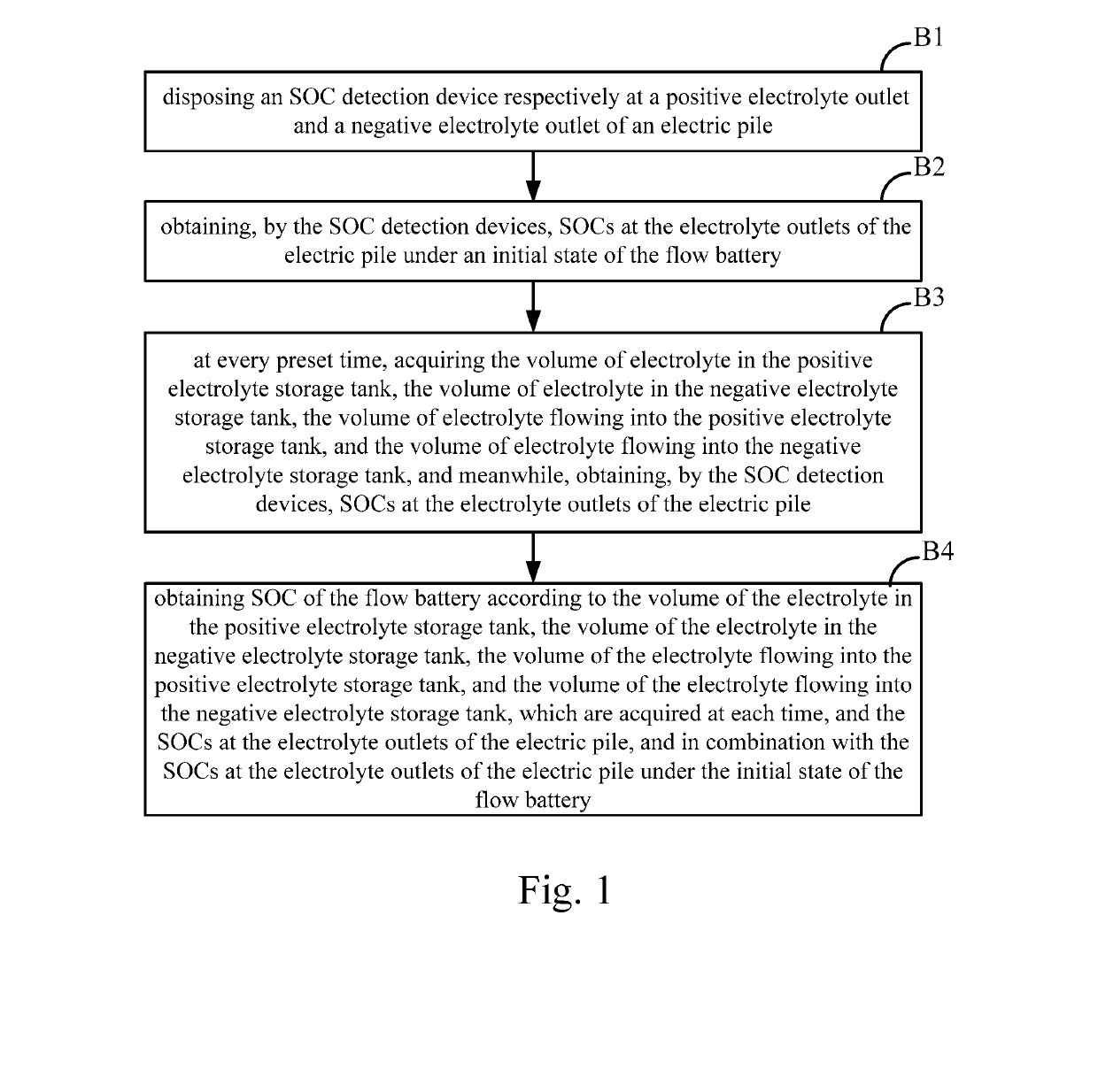 Flow battery regulation and control method, regulation and control system thereof, and flow battery