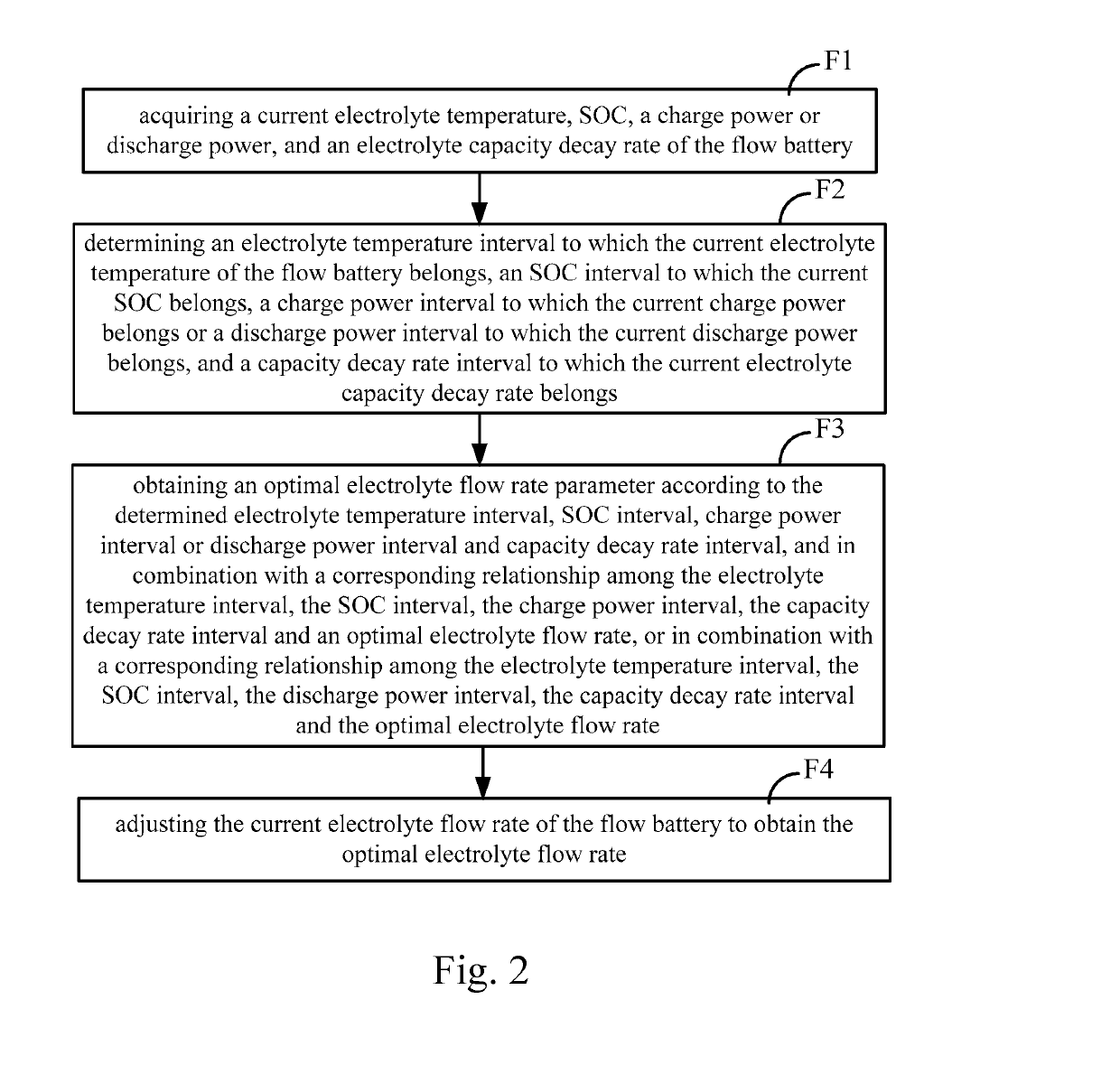 Flow battery regulation and control method, regulation and control system thereof, and flow battery