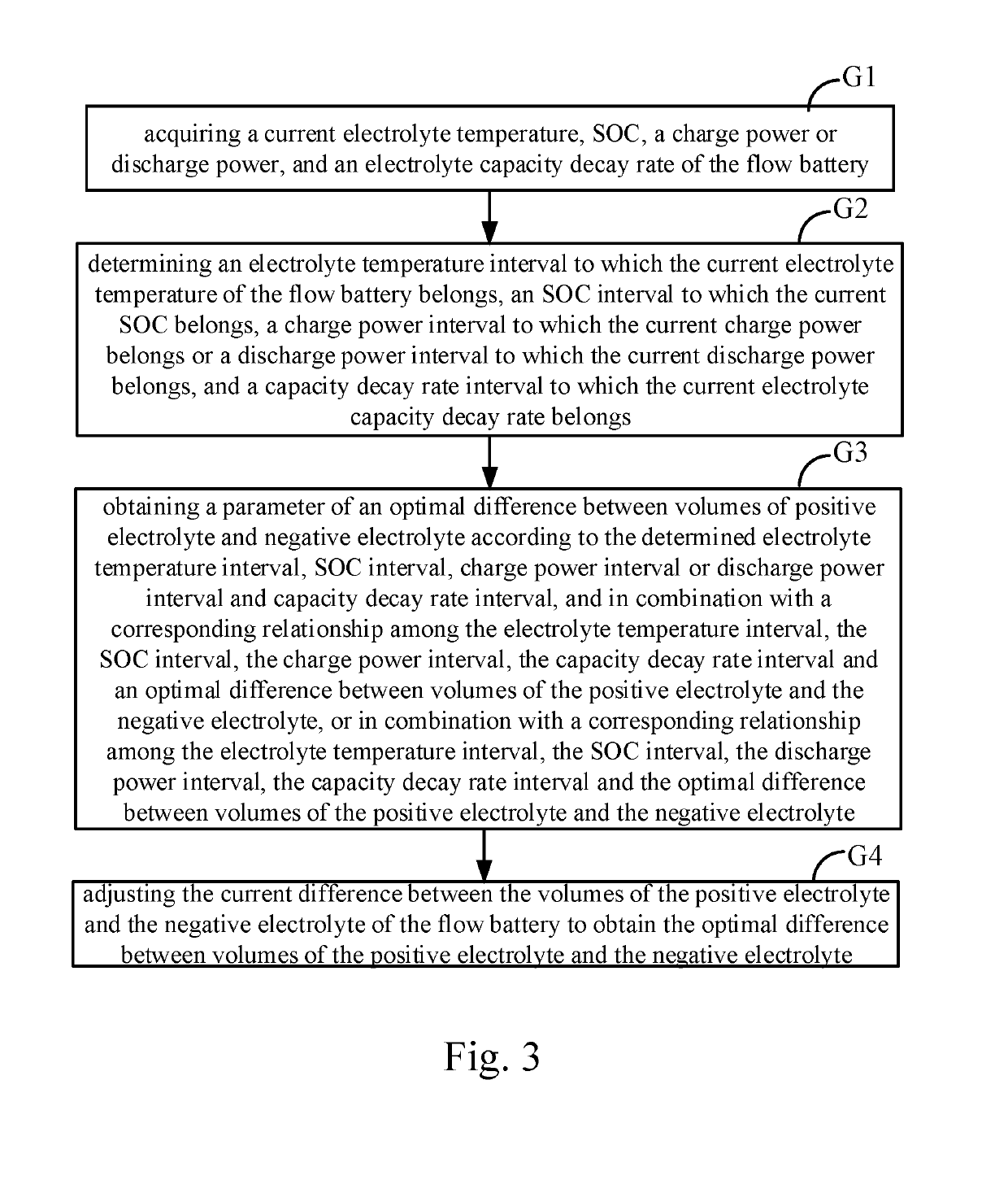 Flow battery regulation and control method, regulation and control system thereof, and flow battery