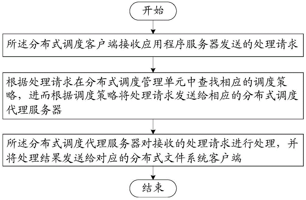 A cloud computing method and system for realizing mobile computing and acquiring mobile data