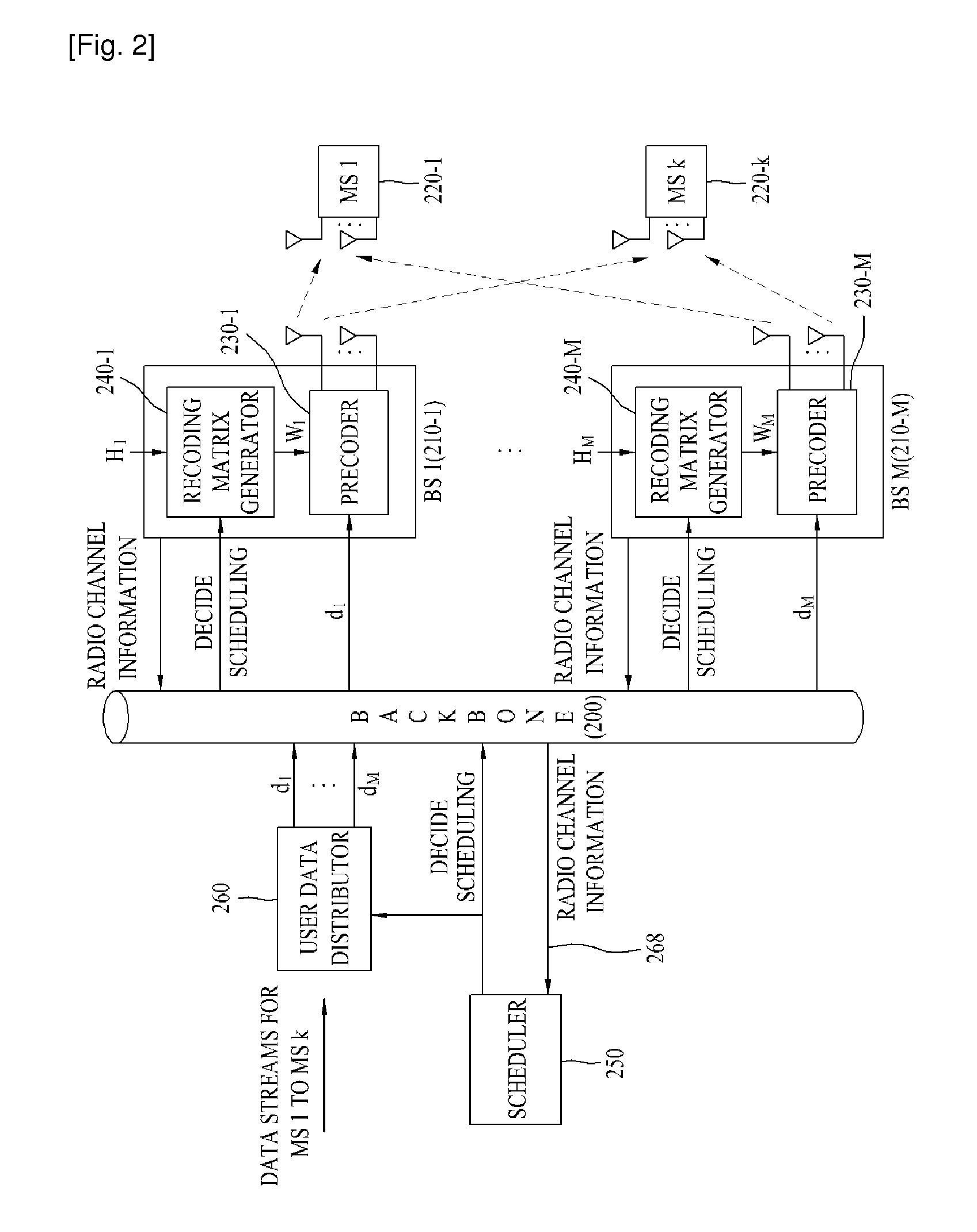 Method for transmitting and receiving data in a cooperative multiple-input multiple-output mobile communication system
