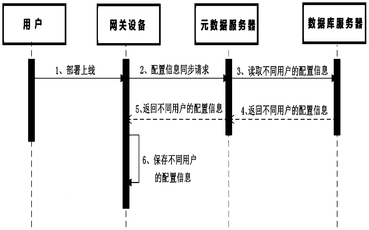 Network storage system, user authentication method and device, and equipment