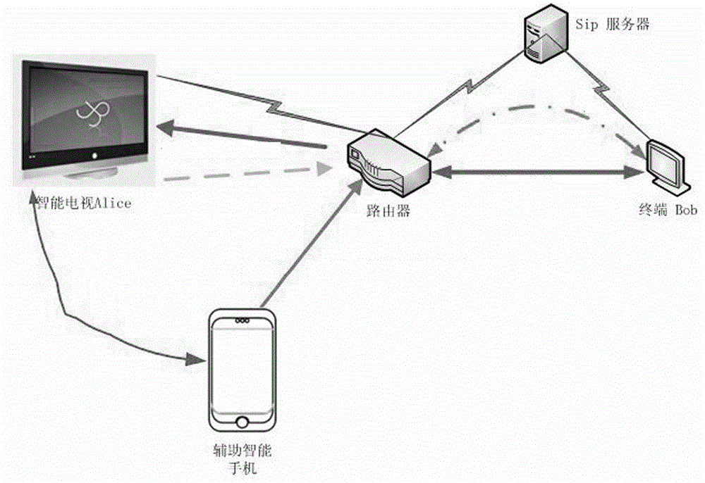 Video call switching method, intelligent television terminal, mobile terminal and system