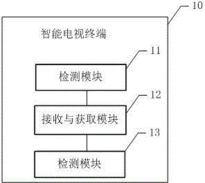 Video call switching method, intelligent television terminal, mobile terminal and system