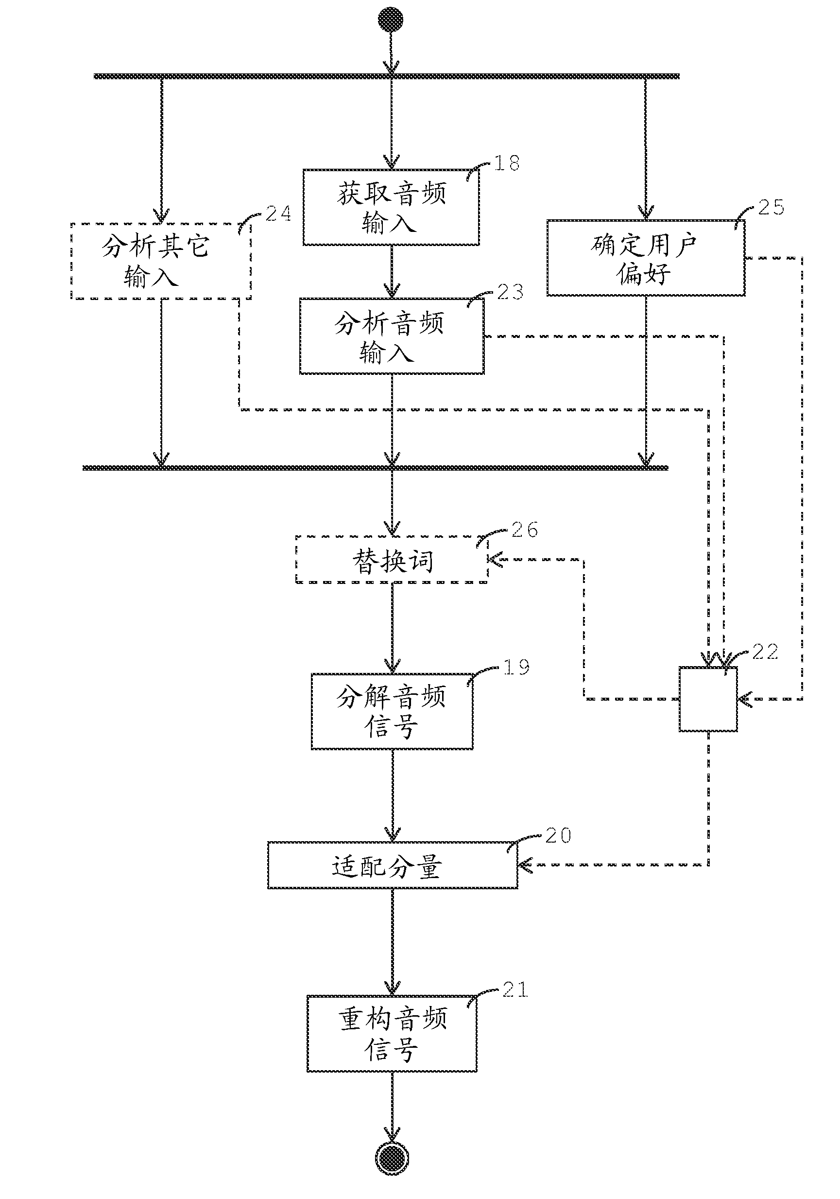 Method and system for adapting communications