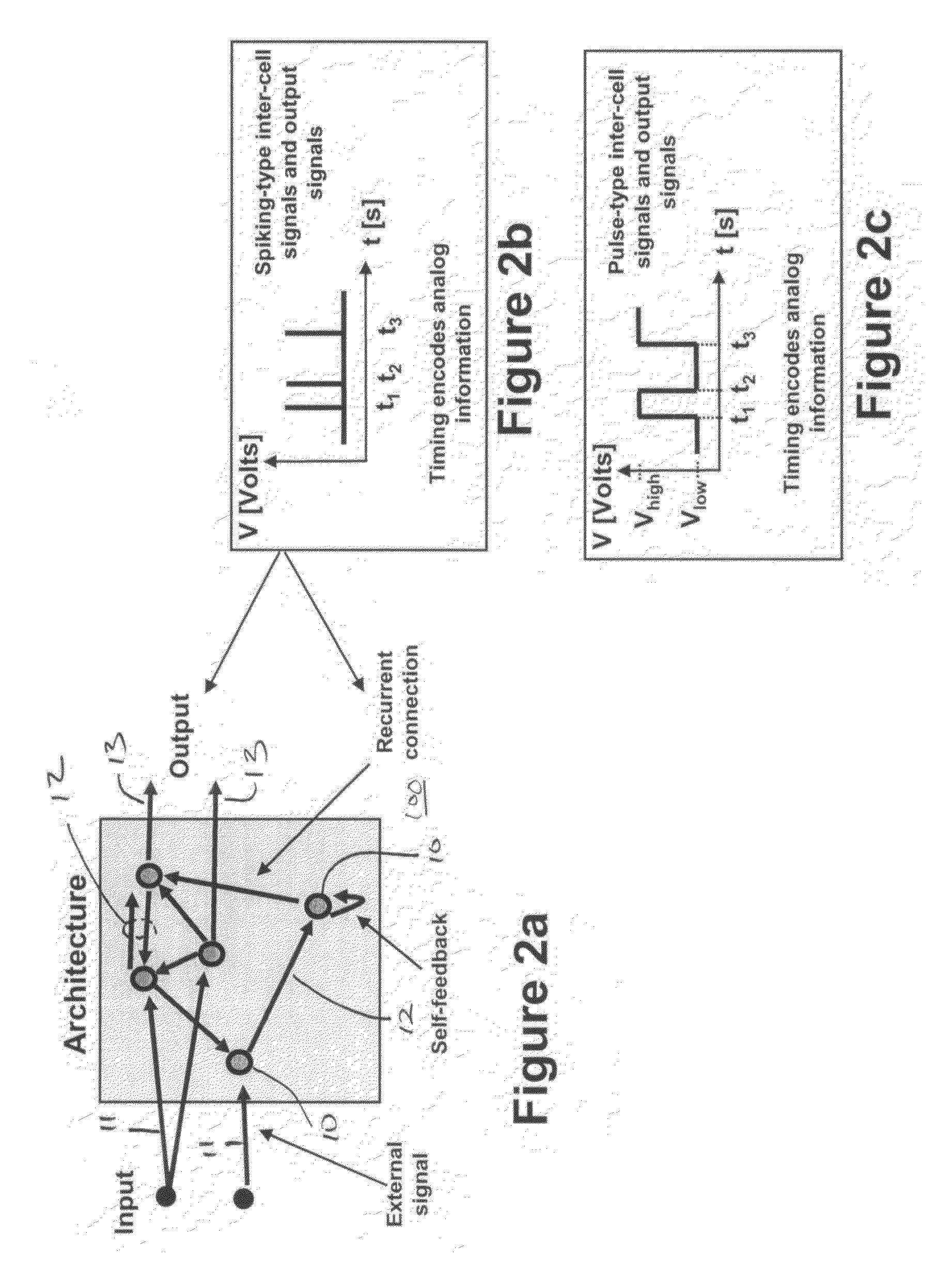 Spike domain and pulse domain non-linear processors