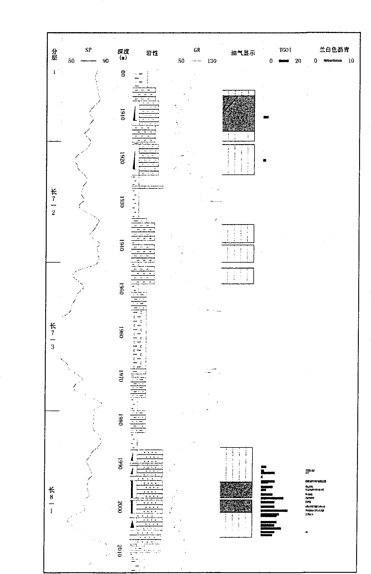 Method for recognizing oil layer by using petroleum inclusion and pitch and migration tracing