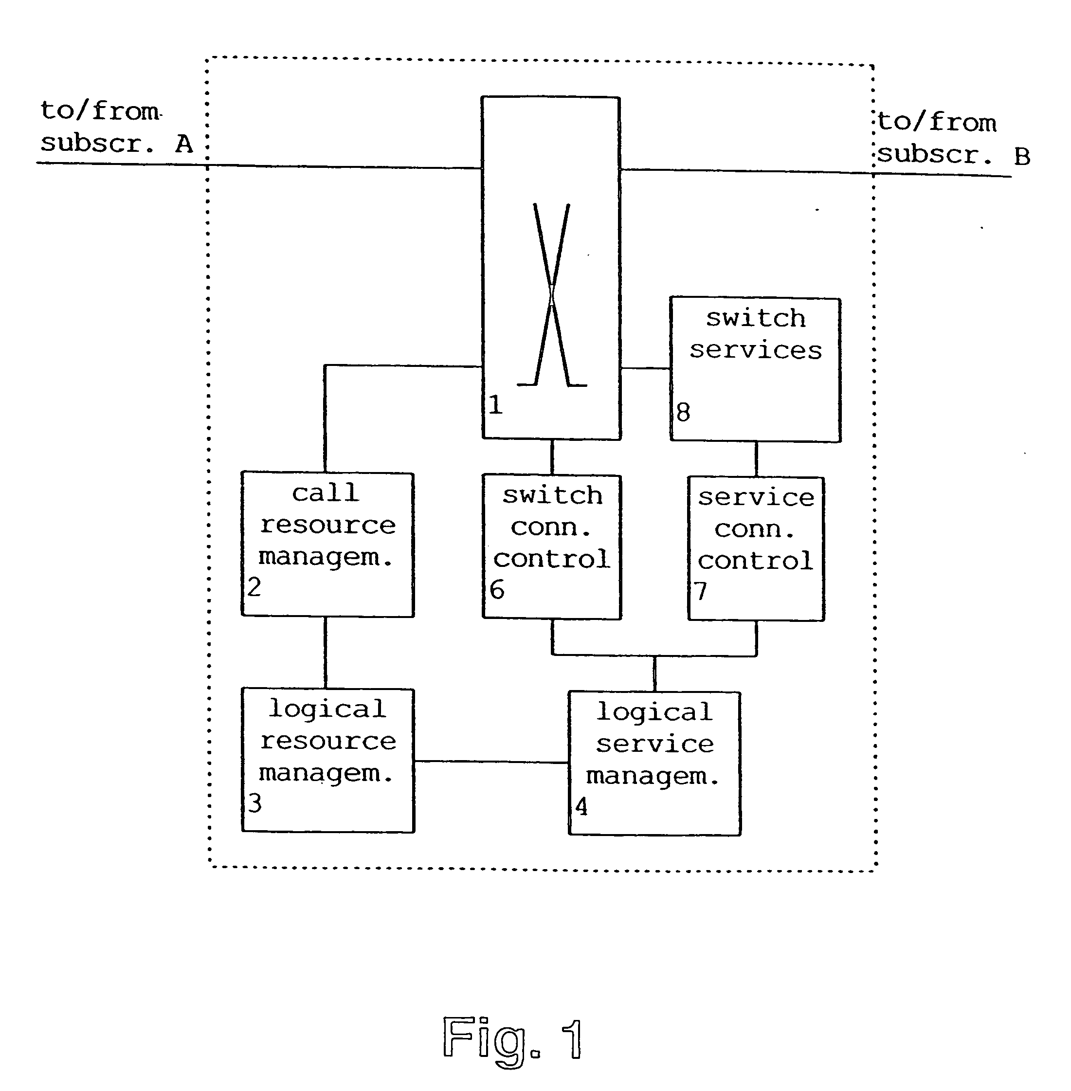 Switching method and apparatus