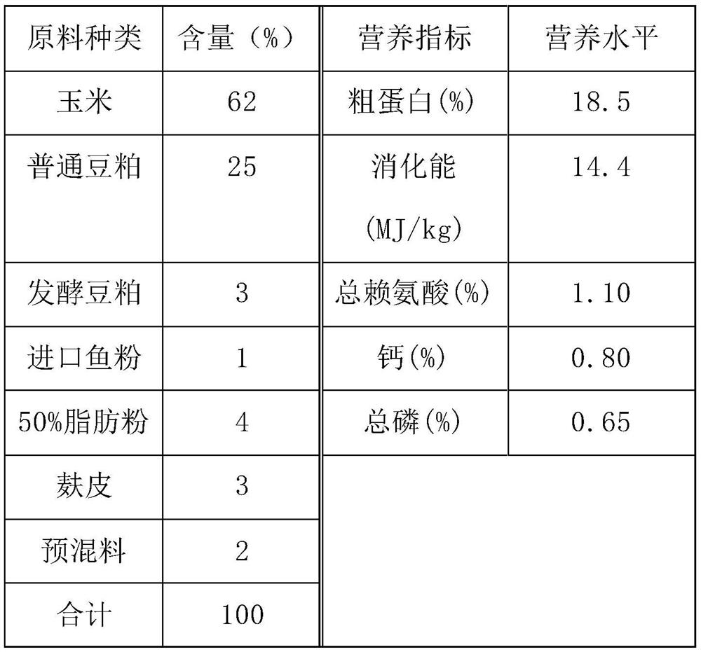 Feed additive for preventing and treating piglet diarrhea