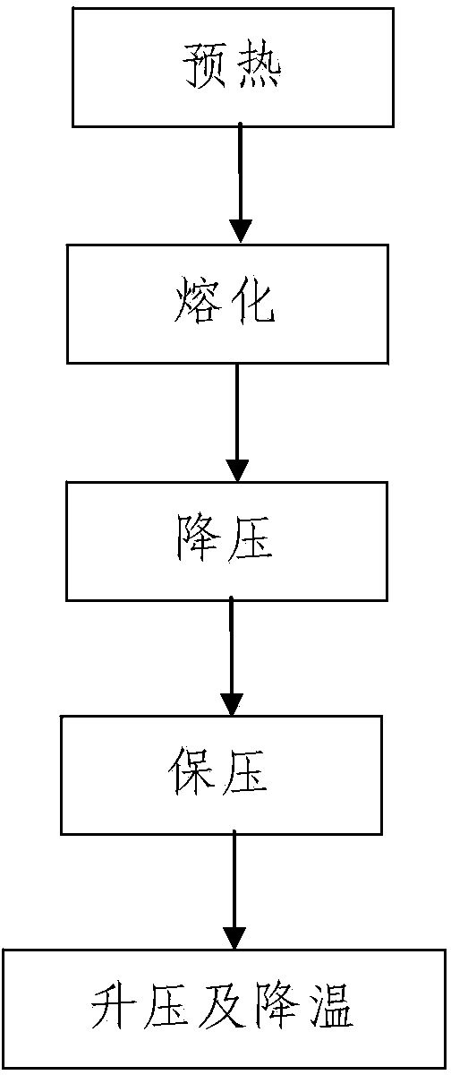 Polycrystalline silicon ingot casting molten material and impurity removing process